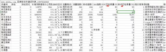 158 知乎带货最全攻略，人人可操作的副业项目，知乎好物推荐实征战篇