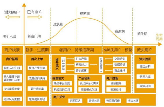 34 什么是留量池思维？