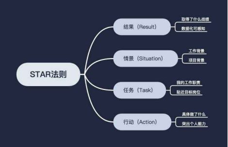 66 新媒体岗亭面试指南