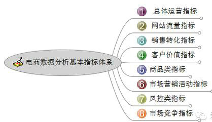 140 电商平台应该阐明哪些数据？