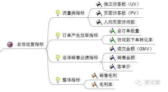 217 电商平台应该阐明哪些数据？