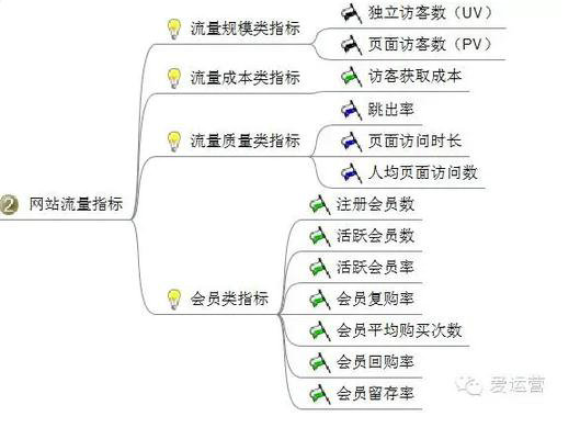 316 电商平台应该阐明哪些数据？