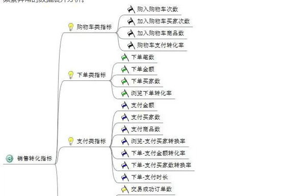 414 电商平台应该阐明哪些数据？