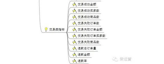 516 电商平台应该阐明哪些数据？