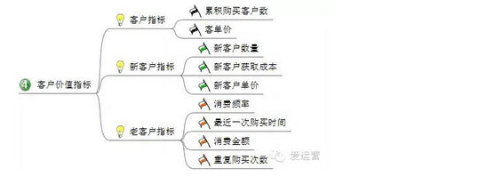 614 电商平台应该阐明哪些数据？