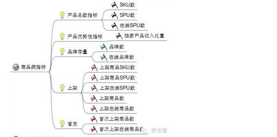 713 电商平台应该阐明哪些数据？