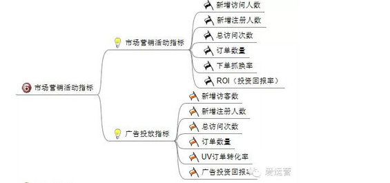 812 电商平台应该阐明哪些数据？