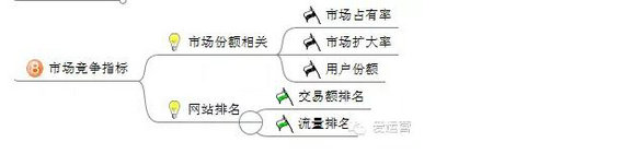 1011 电商平台应该阐明哪些数据？