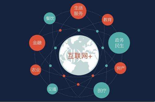 沈阳SEO署理带你了解全网营销的将来趋向