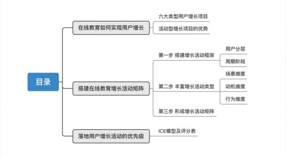 6111 3步搭建用户增长活动矩阵，深度解读在线教诲如果何低本钱大局限获客