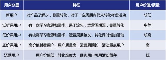 646 3步搭建用户增长活动矩阵，深度解读在线教诲如果何低本钱大局限获客