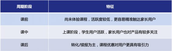 655 3步搭建用户增长活动矩阵，深度解读在线教诲如果何低本钱大局限获客