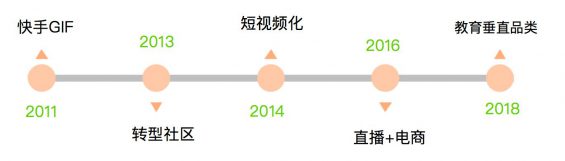 541 掌握这两个要点，助你在快手不变引流获客