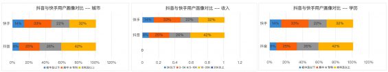 561 掌握这两个要点，助你在快手不变引流获客