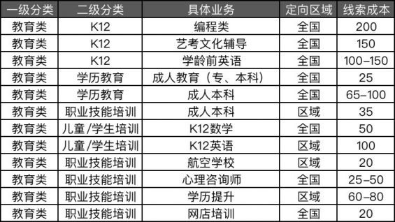 571 掌握这两个要点，助你在快手不变引流获客