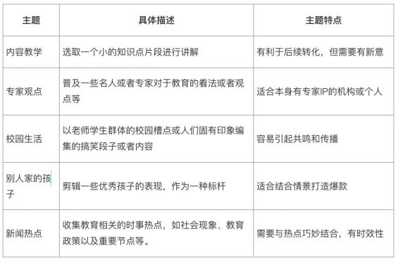 60 掌握这两个要点，助你在快手不变引流获客