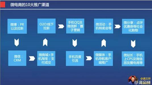 364 传统企业如果何进入微电商，看这一篇就够了！