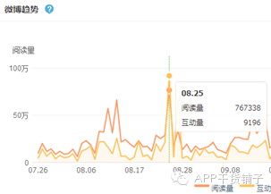 10 谁才是日销量1000万＋网红网店的幕后推手？