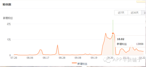 11 谁才是日销量1000万＋网红网店的幕后推手？