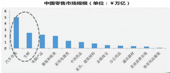 514 独家｜京东副总裁邓天卓详解O2O的下一个帝国