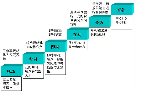 115 电商运营打点常识必备大全