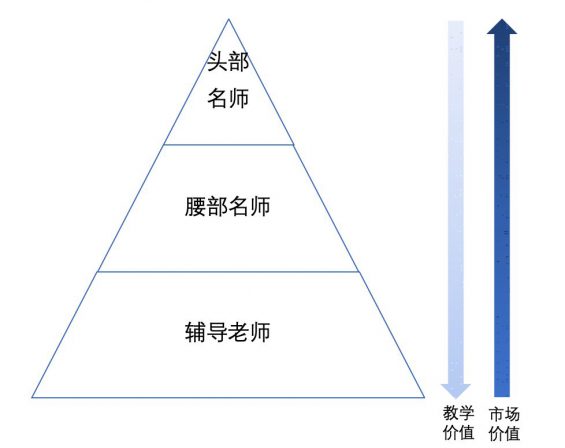 451 跟谁学的增长机密