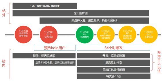 182 双11活动运营全思路