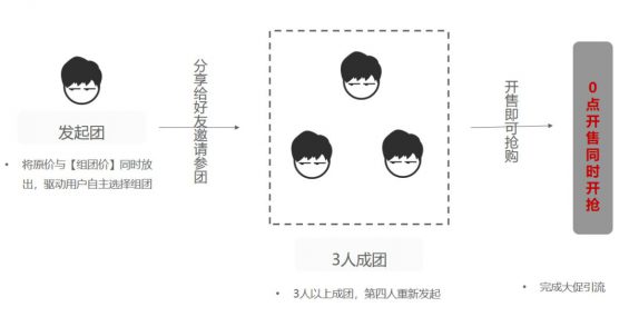 242 双11活动运营全思路