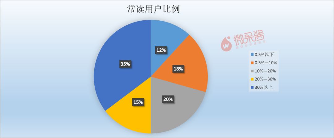 鸟哥条记,新媒体运营,黄小曼,民众号