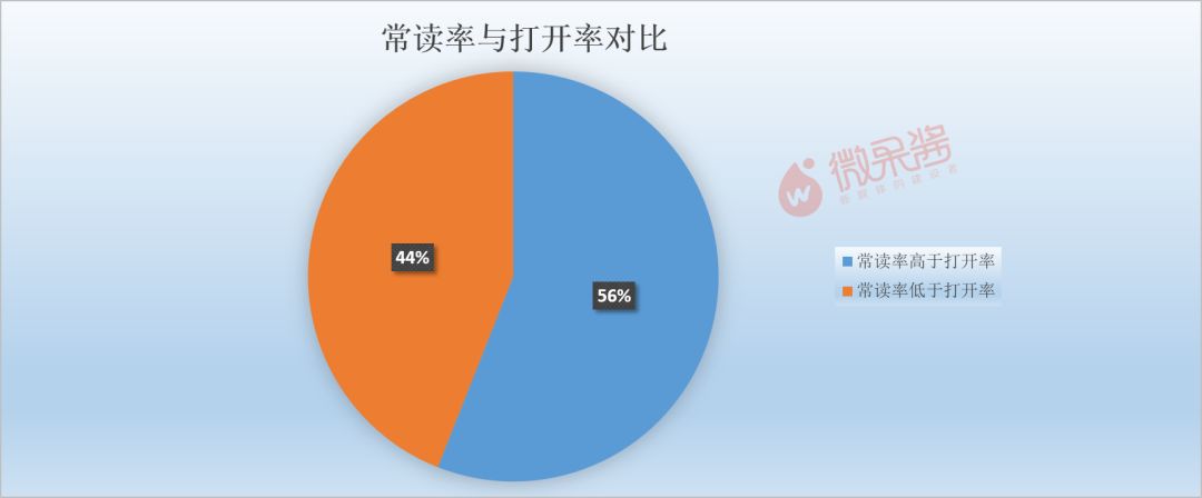 鸟哥条记,新媒体运营,黄小曼,民众号