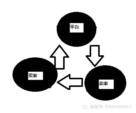 1.webp 11 史上最深度分解：电商为什么要刷单？