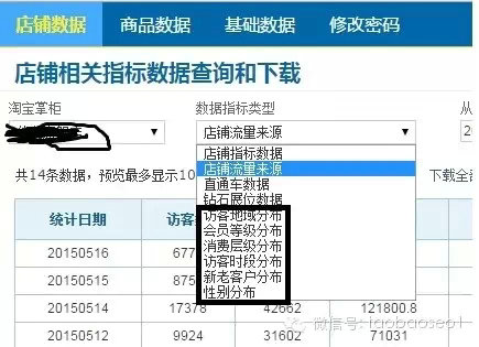 2.webp 9 史上最深度分解：电商为什么要刷单？