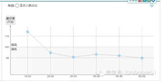 4.webp 9 史上最深度分解：电商为什么要刷单？