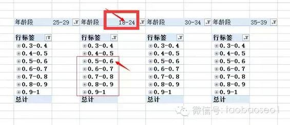 8.webp 3 史上最深度分解：电商为什么要刷单？