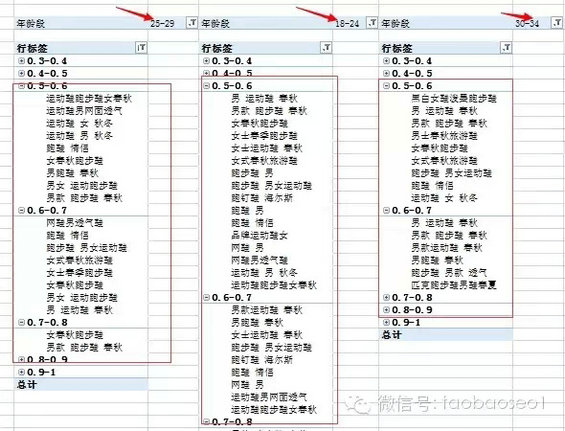 10.webp 3 史上最深度分解：电商为什么要刷单？