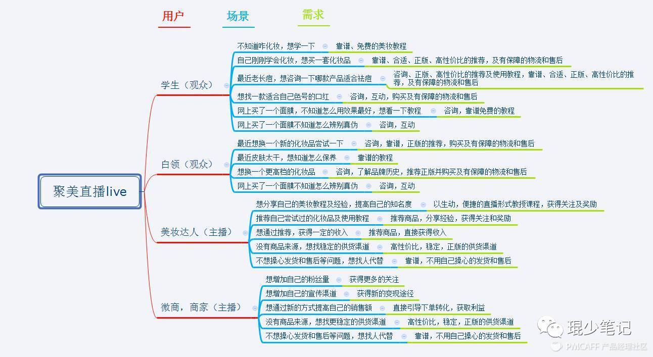 直播+电商？看看聚美优品是怎么做的