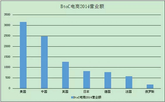 3.webp 19 一帖带你看懂法国电商