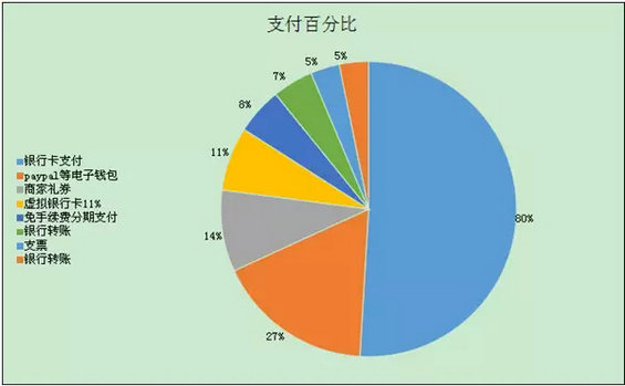 6.webp 15 一帖带你看懂法国电商