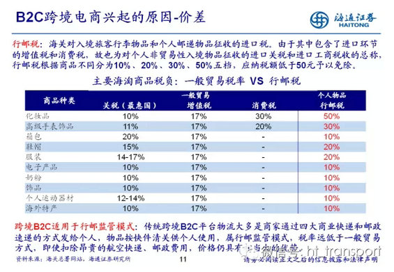 30.webp 2 干货：读了这32张PPT，跨境电商你就搞清楚了！