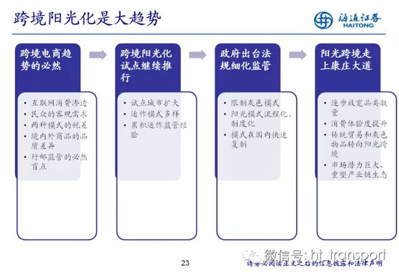 17.webp 5 干货：读了这32张PPT，跨境电商你就搞清楚了！