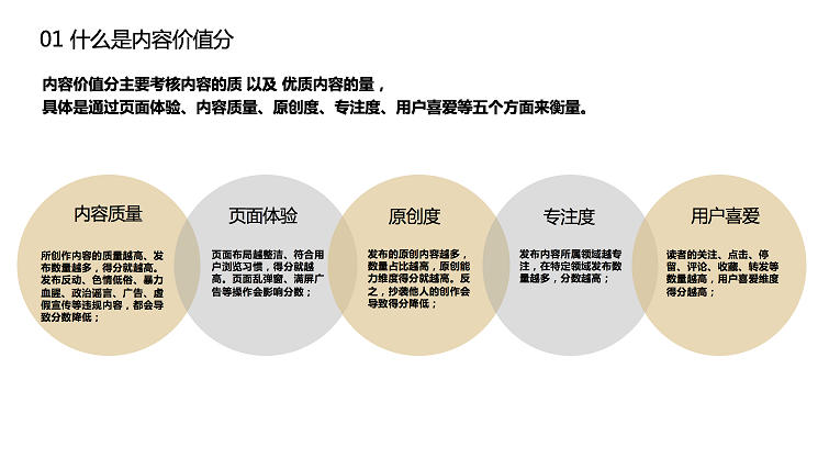 熊掌号指数2.0快速提升的方式