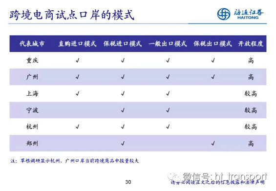 9.webp 15 干货：读了这32张PPT，跨境电商你就搞清楚了！