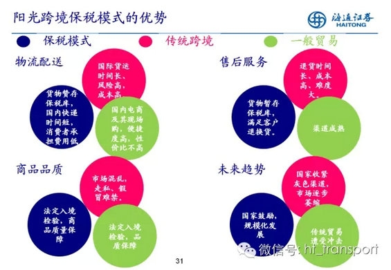 8.webp 19 干货：读了这32张PPT，跨境电商你就搞清楚了！