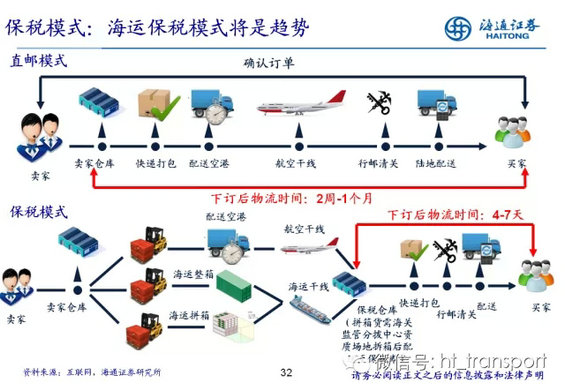 7.webp 22 干货：读了这32张PPT，跨境电商你就搞清楚了！