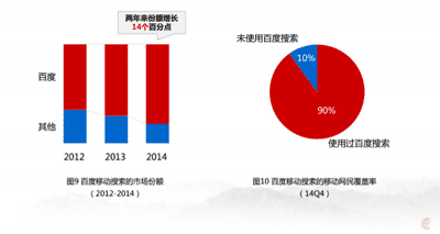 移动端seo优化