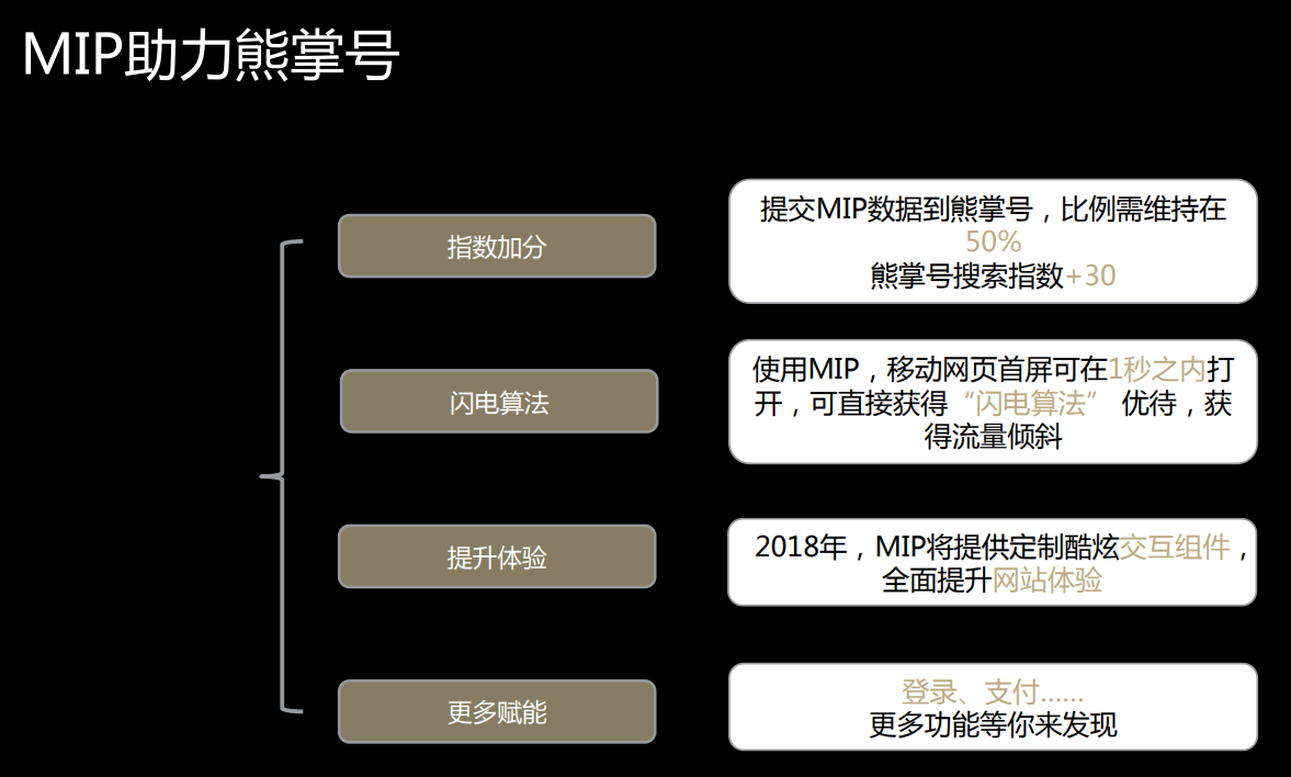 熊掌号与MIP化的干系