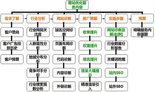 企业网站优化