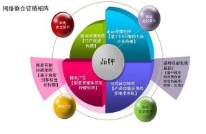 宜昌SEO署理谈企业为什么要做互联网营销