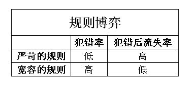 6161 区区一个打卡签到，也有这么多套路