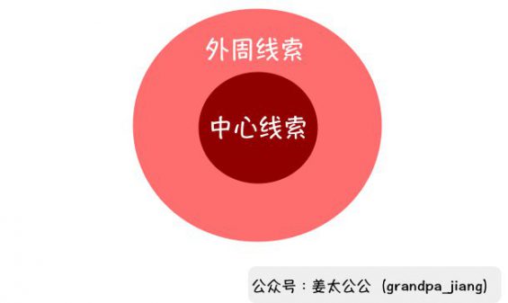 410 本钱2分钱，零售价2块，是什么支撑着农夫山泉的价值？